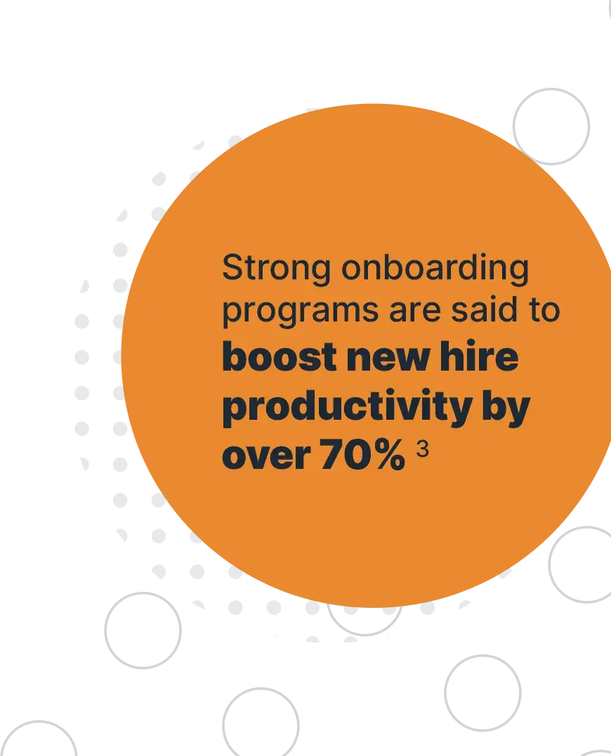 Strong onboarding
        programs are said to
        boost new hire
        productivity by
        over 70%